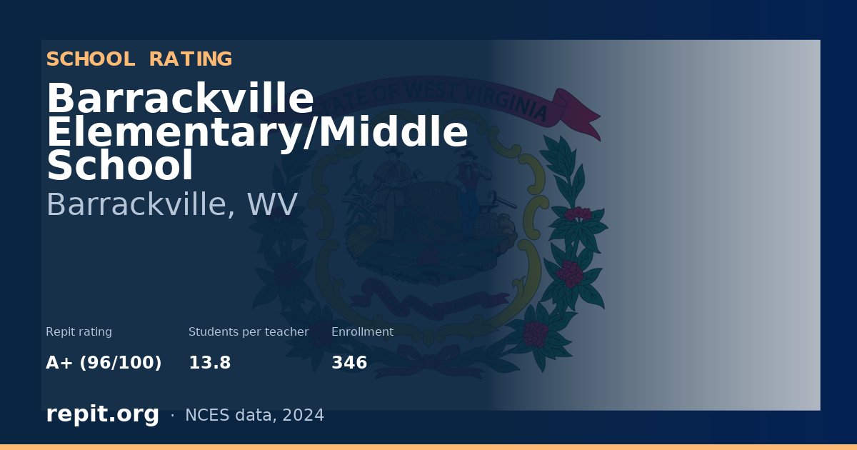 Barrackville Elementary/Middle School, Barrackville, WV — Repit school rating A+ (96/100)
