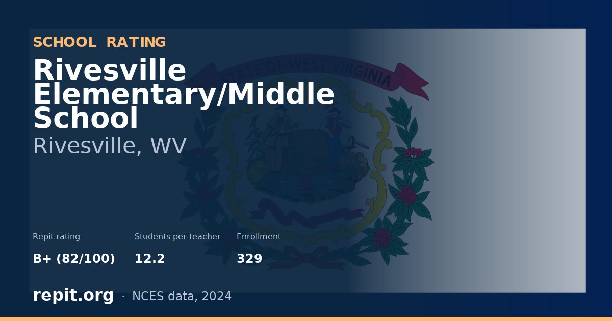 Rivesville Elementary/Middle School, Rivesville, WV — Repit school rating B+ (82/100)