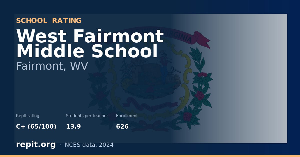 West Fairmont Middle School, Fairmont, WV — Repit school rating C+ (65/100)
