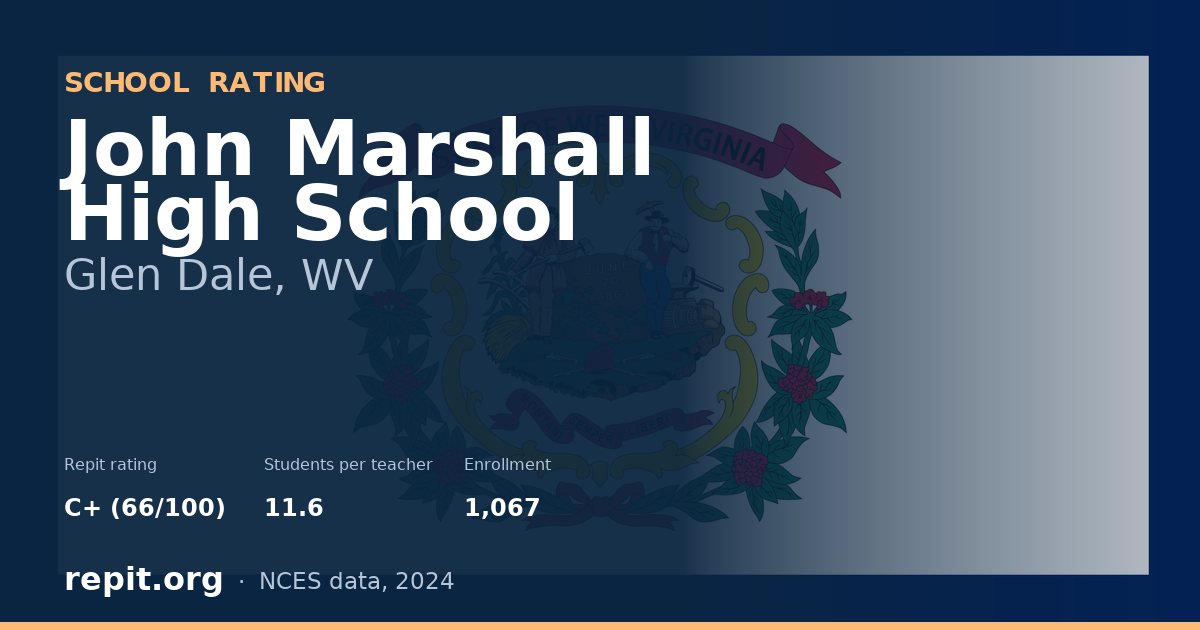 John Marshall High School, Glen Dale, WV — Repit school rating C+ (66/100)