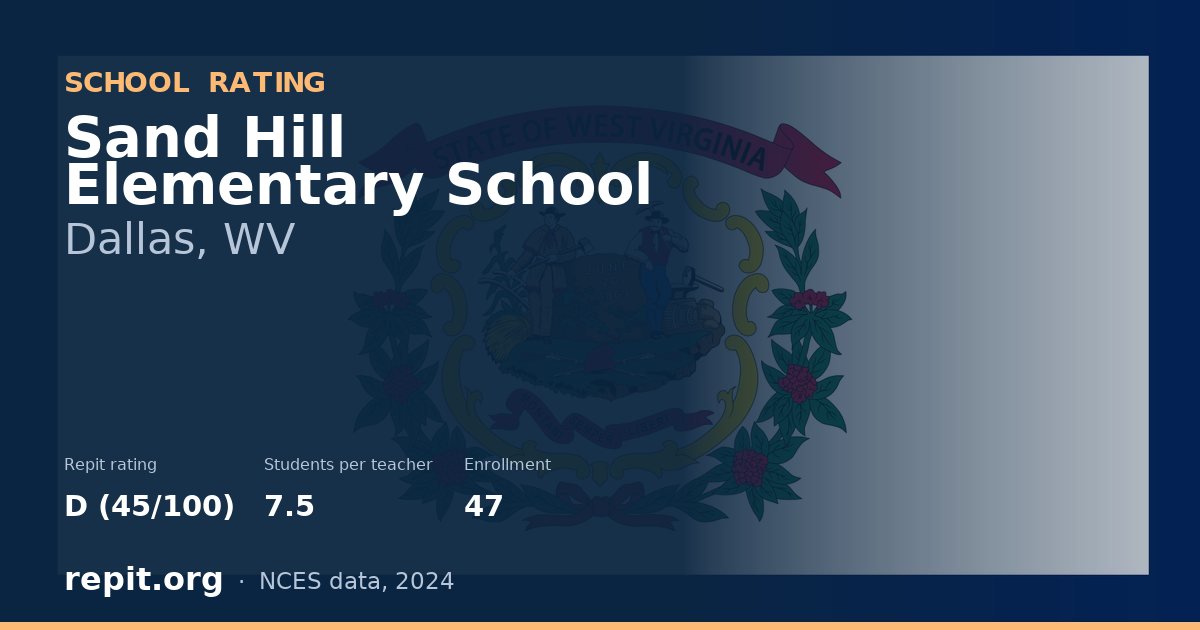 Sand Hill Elementary School, Dallas, WV — Repit school rating D (45/100)