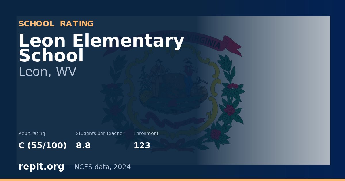 Leon Elementary School, Leon, WV — Repit school rating C (55/100)