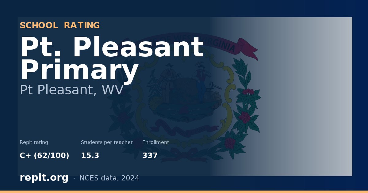 Pt. Pleasant Primary, Pt Pleasant, WV — Repit school rating C+ (62/100)