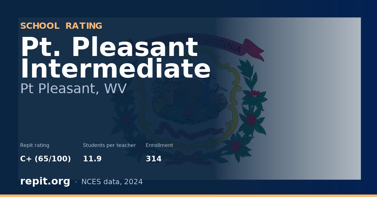 Pt. Pleasant Intermediate, Pt Pleasant, WV — Repit school rating C+ (65/100)