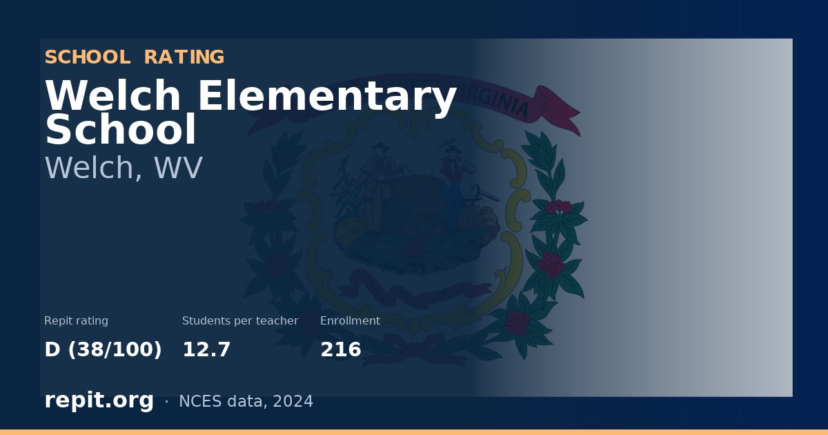 Welch Elementary School, Welch, WV — Repit school rating D (38/100)