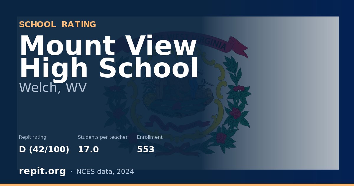 Mount View High School, Welch, WV — Repit school rating D (42/100)