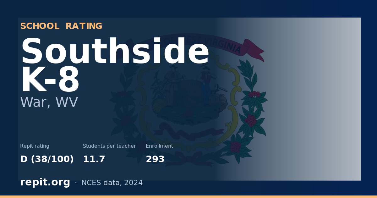 Southside K-8, War, WV — Repit school rating D (38/100)