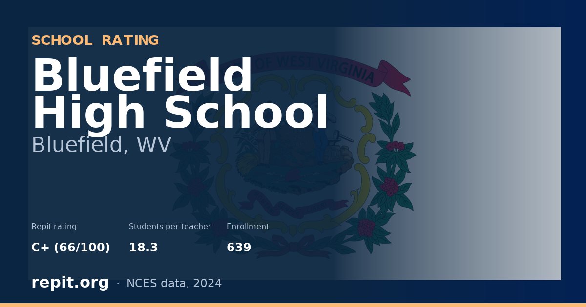 Bluefield High School, Bluefield, WV — Repit school rating C+ (66/100)