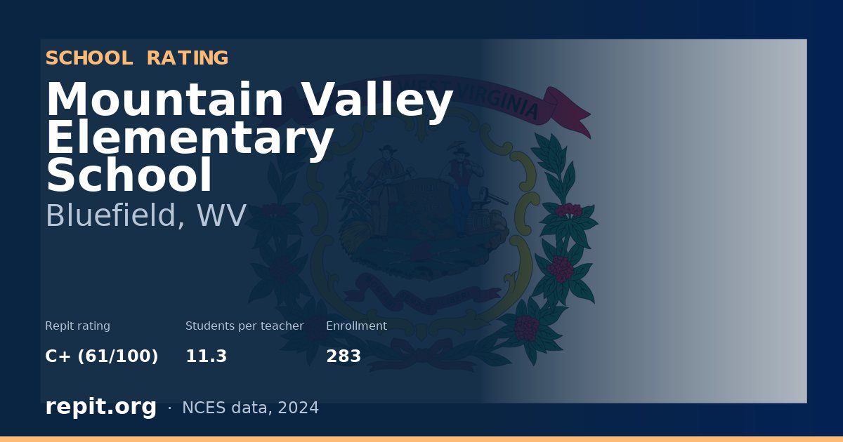 Mountain Valley Elementary School, Bluefield, WV — Repit school rating C+ (61/100)