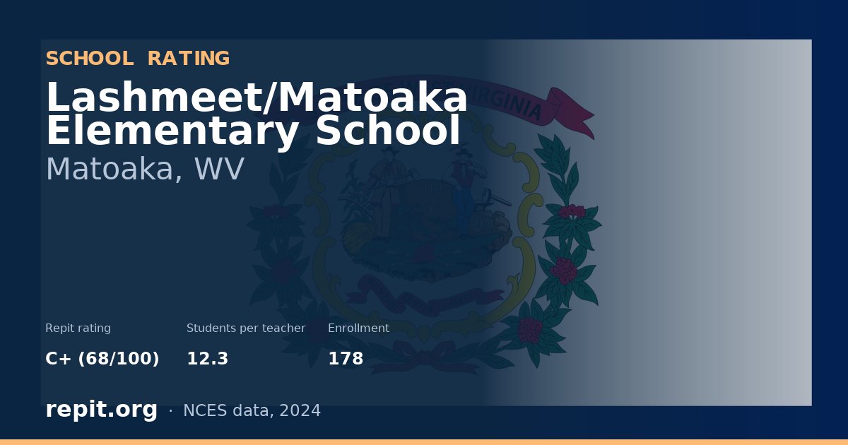 Lashmeet/Matoaka Elementary School, Matoaka, WV — Repit school rating C+ (68/100)