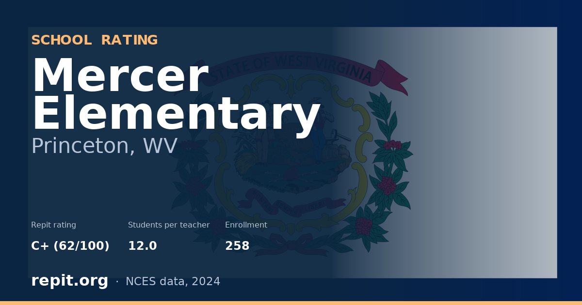 Mercer Elementary, Princeton, WV — Repit school rating C+ (62/100)