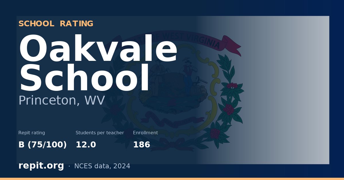 Oakvale School, Princeton, WV — Repit school rating B (75/100)