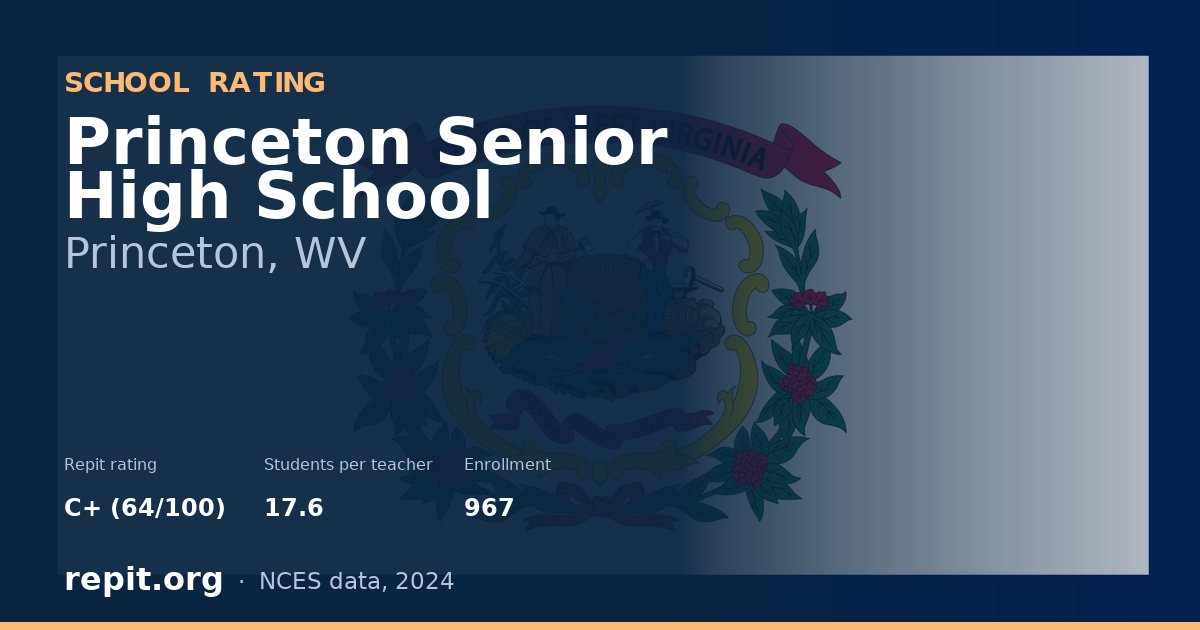 Princeton Senior High School, Princeton, WV — Repit school rating C+ (64/100)