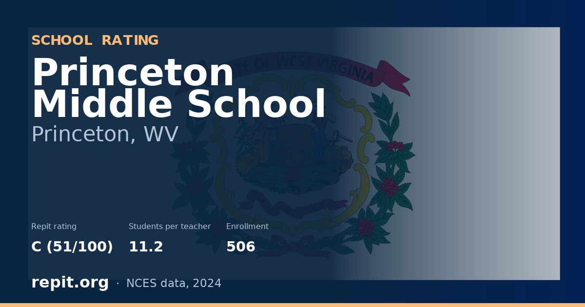 Princeton Middle School, Princeton, WV — Repit school rating C (51/100)