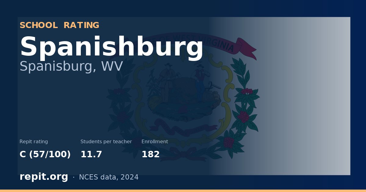 Spanishburg, Spanisburg, WV — Repit school rating C (57/100)