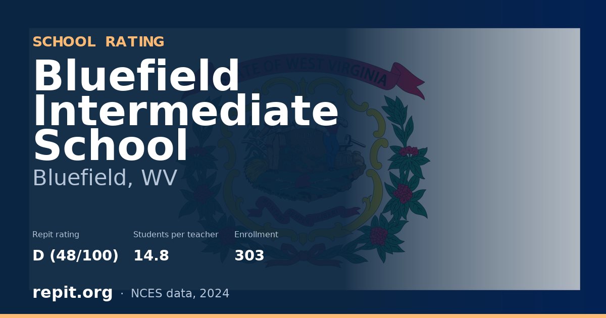 Bluefield Intermediate School, Bluefield, WV — Repit school rating D (48/100)