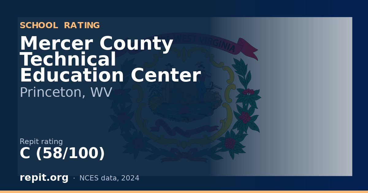 Mercer County Technical Education Center, Princeton, WV — Repit school rating C (58/100)