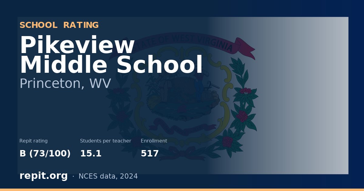 Pikeview Middle School, Princeton, WV — Repit school rating B (73/100)