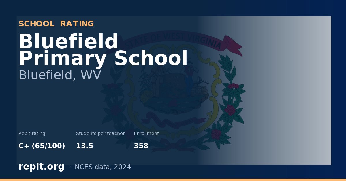 Bluefield Primary School, Bluefield, WV — Repit school rating C+ (65/100)