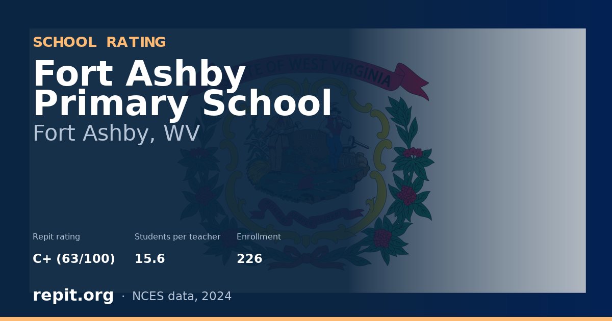 Fort Ashby Primary School, Fort Ashby, WV — Repit school rating C+ (63/100)