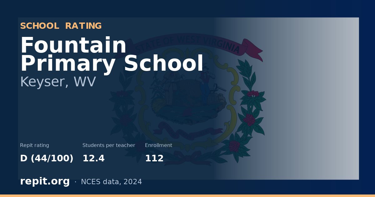 Fountain Primary School, Keyser, WV — Repit school rating D (44/100)