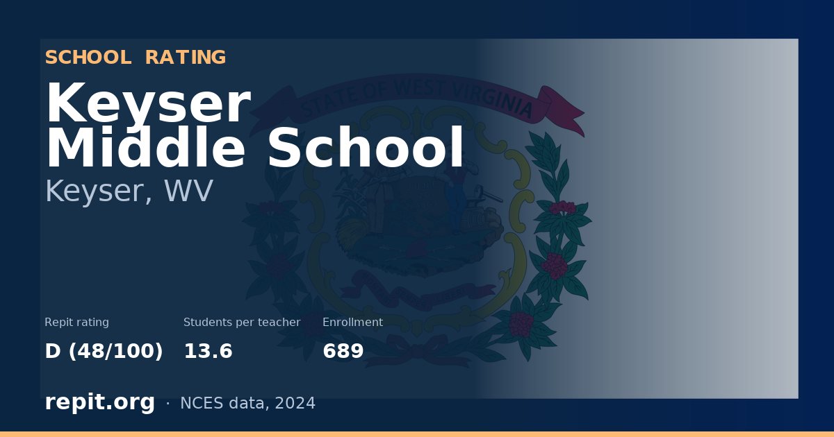 Keyser Middle School, Keyser, WV — Repit school rating D (48/100)