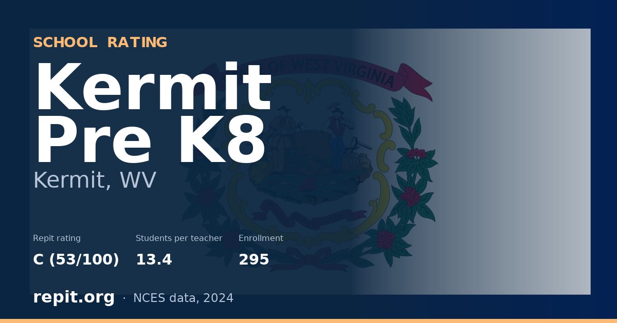 Kermit Pre K8, Kermit, WV — Repit school rating C (53/100)
