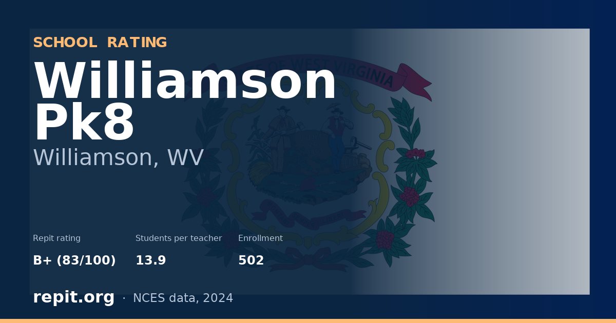 Williamson Pk8, Williamson, WV — Repit school rating B+ (83/100)