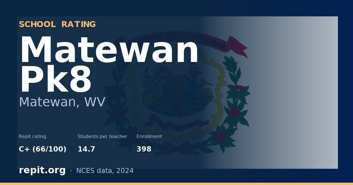 Matewan Pk8, Matewan, WV — Repit school rating C+ (66/100)