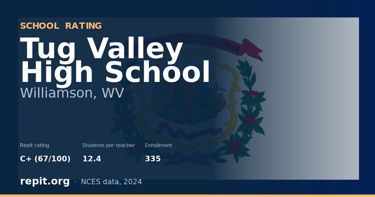 Tug Valley High School, Williamson, WV — Repit school rating C+ (67/100)