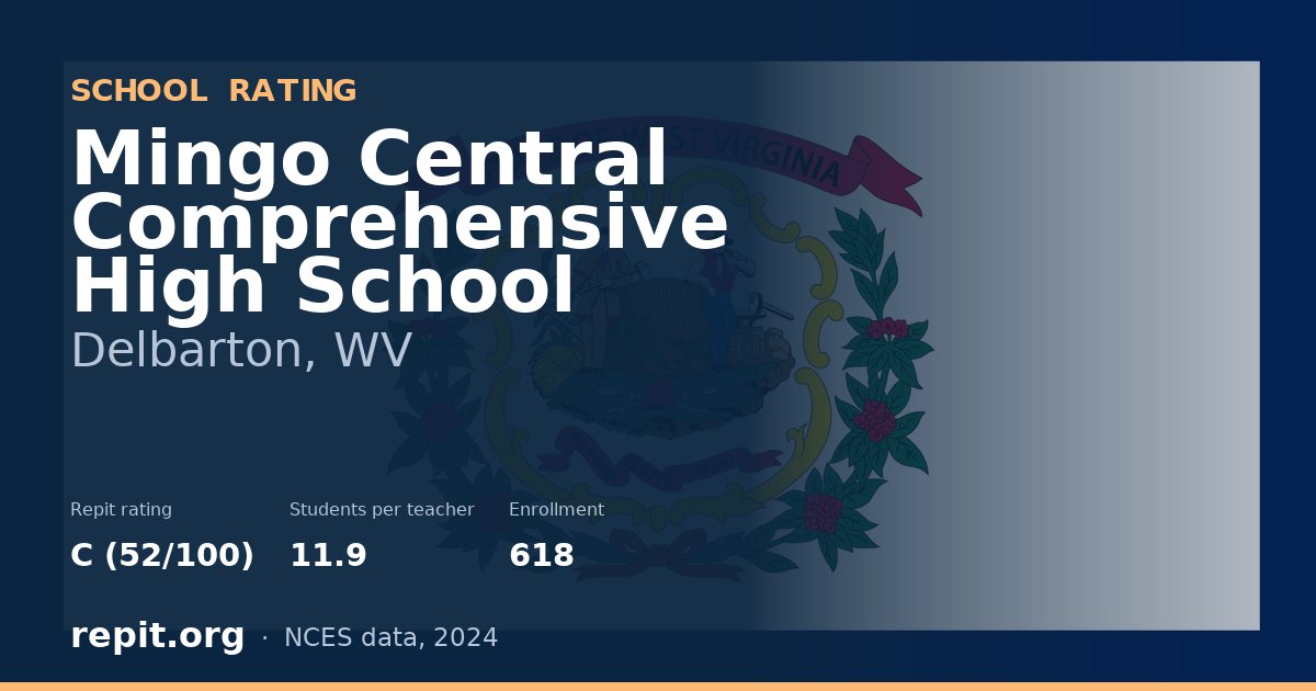 Mingo Central Comprehensive High School, Delbarton, WV — Repit school rating C (52/100)
