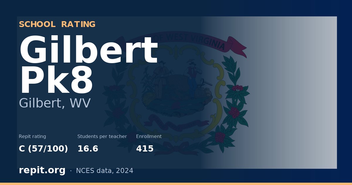 Gilbert Pk8, Gilbert, WV — Repit school rating C (57/100)