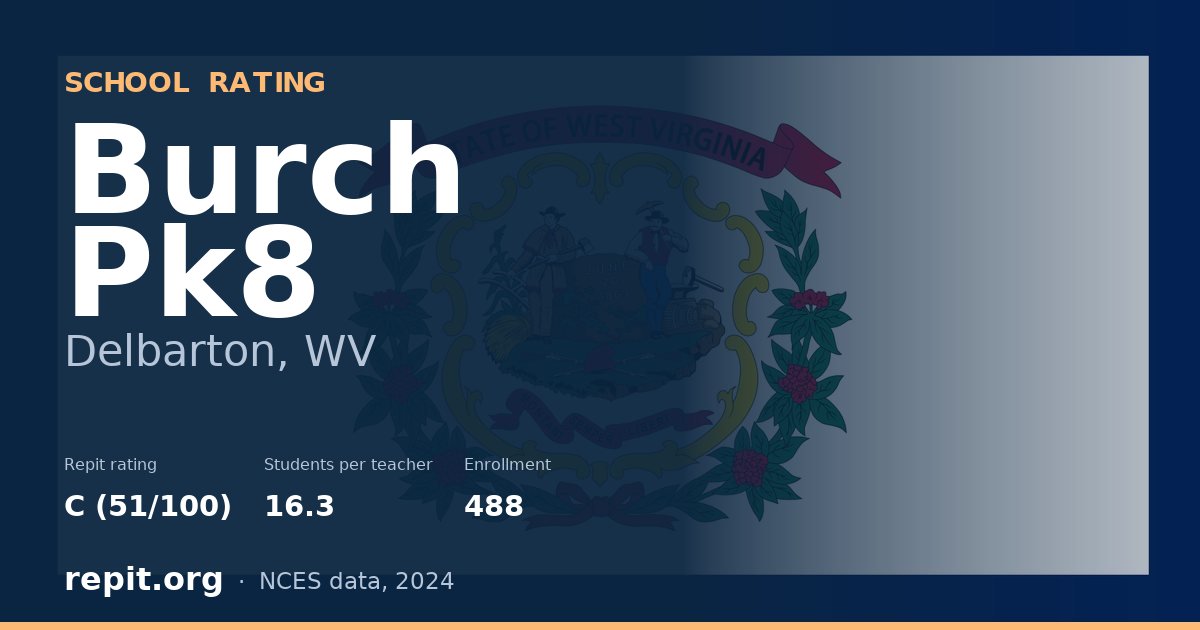 Burch Pk8, Delbarton, WV — Repit school rating C (51/100)