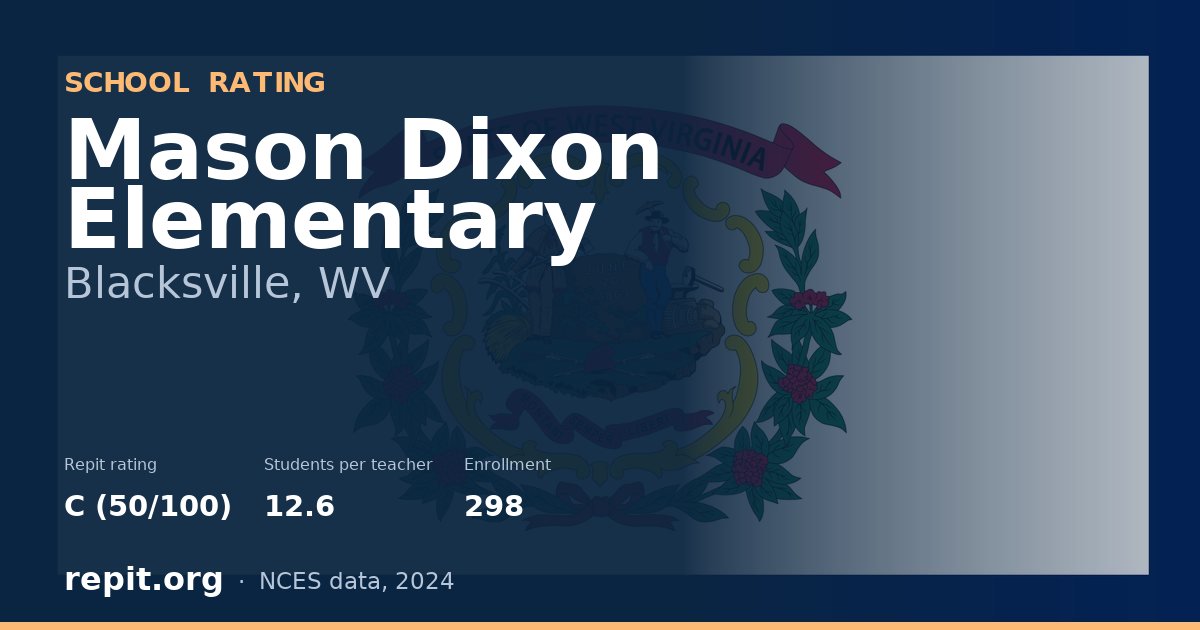 Mason Dixon Elementary, Blacksville, WV — Repit school rating C (50/100)