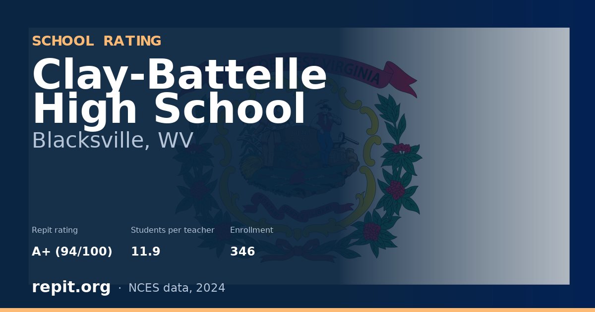 Clay-Battelle High School, Blacksville, WV — Repit school rating A+ (94/100)