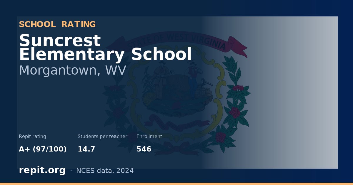 Suncrest Elementary School, Morgantown, WV — Repit school rating A+ (97/100)