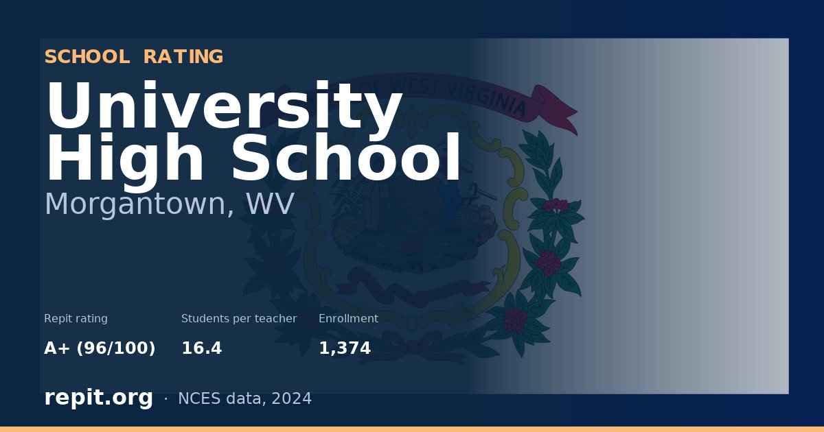 University High School, Morgantown, WV — Repit school rating A+ (96/100)