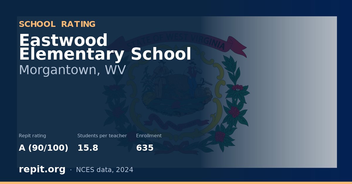 Eastwood Elementary School, Morgantown, WV — Repit school rating A (90/100)