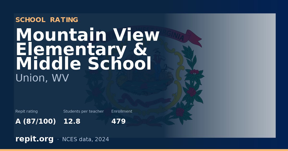 Mountain View Elementary & Middle School, Union, WV — Repit school rating A (87/100)