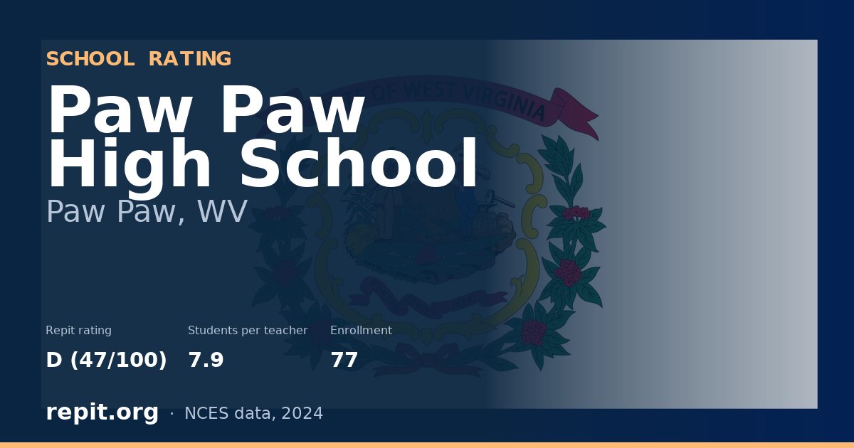 Paw Paw High School, Paw Paw, WV — Repit school rating D (47/100)