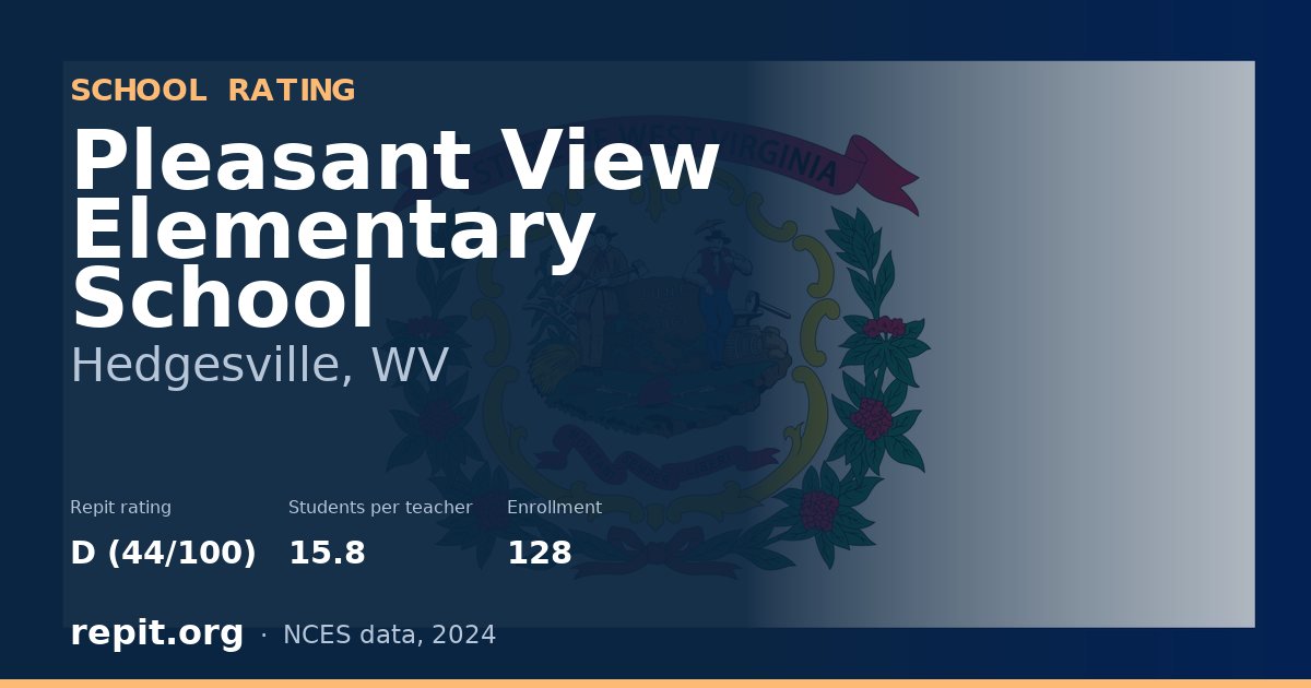 Pleasant View Elementary School, Hedgesville, WV — Repit school rating D (44/100)