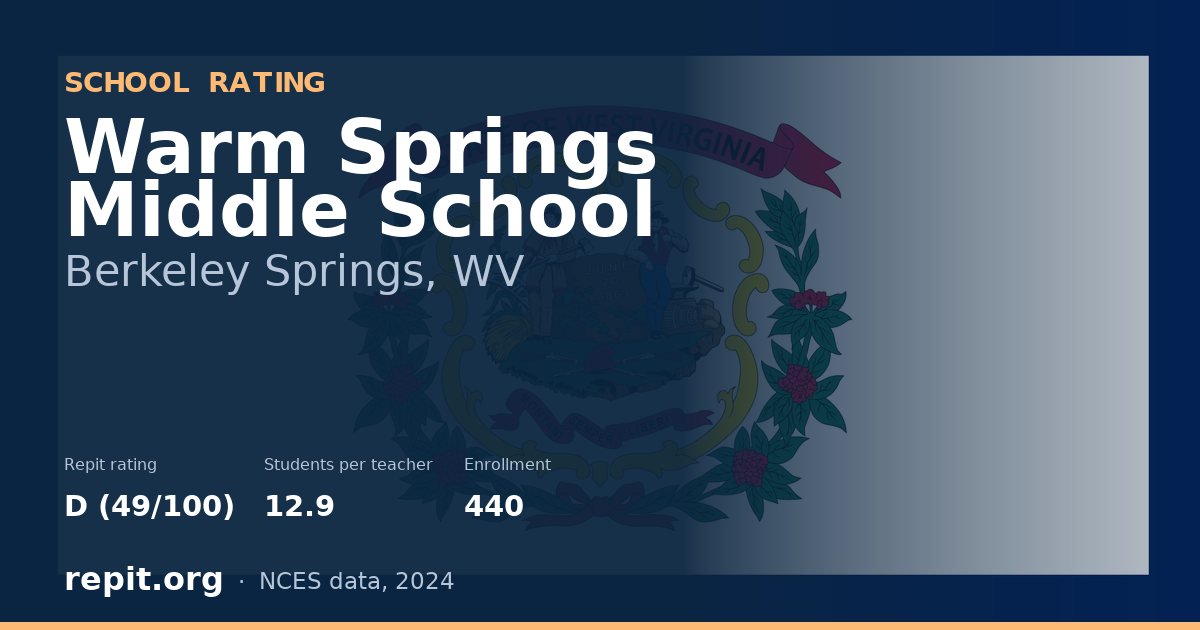 Warm Springs Middle School, Berkeley Springs, WV — Repit school rating D (49/100)