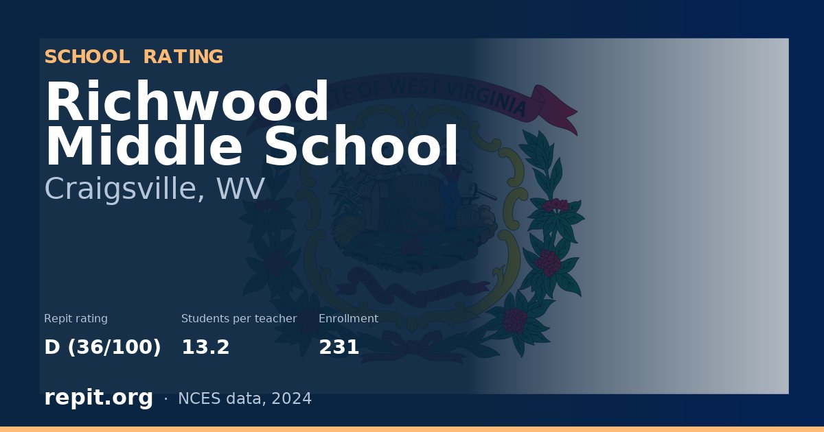 Richwood Middle School, Craigsville, WV — Repit school rating D (36/100)