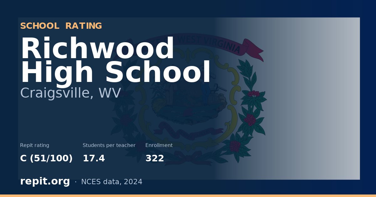Richwood High School, Craigsville, WV — Repit school rating C (51/100)