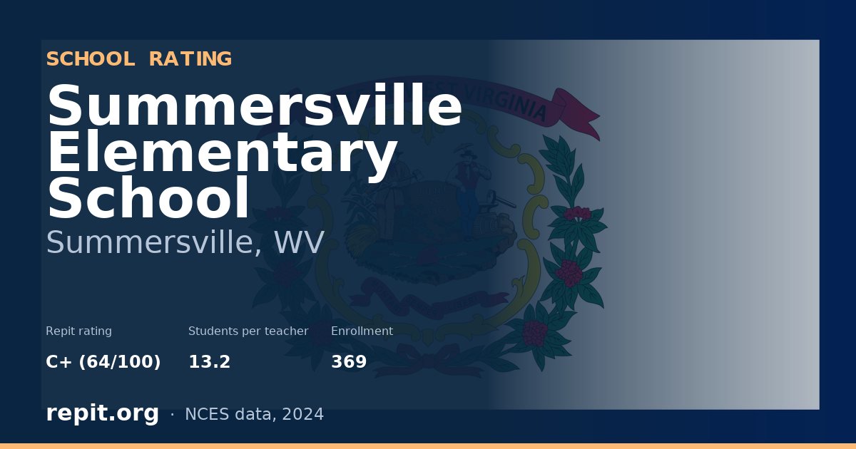 Summersville Elementary School, Summersville, WV — Repit school rating C+ (64/100)