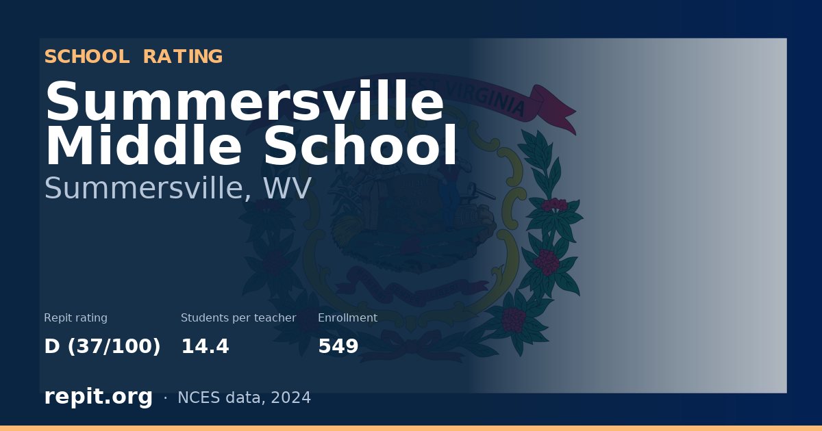 Summersville Middle School, Summersville, WV — Repit school rating D (37/100)