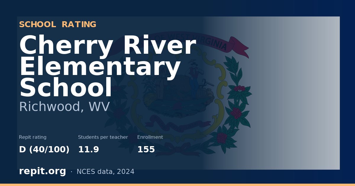 Cherry River Elementary School, Richwood, WV — Repit school rating D (40/100)