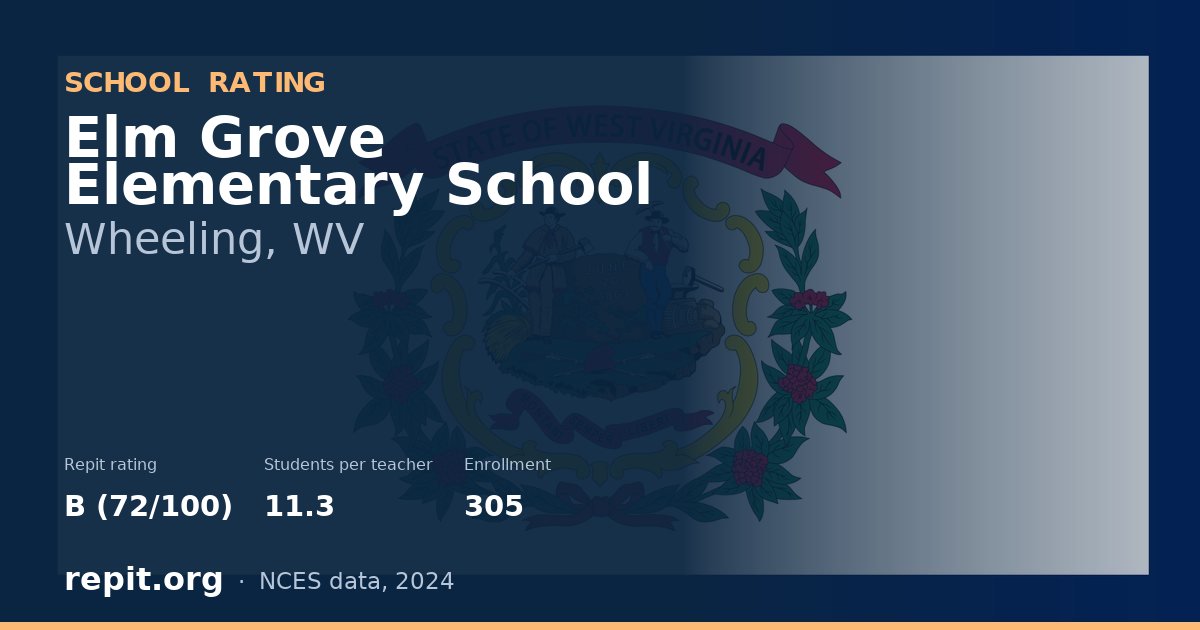 Elm Grove Elementary School, Wheeling, WV — Repit school rating B (72/100)