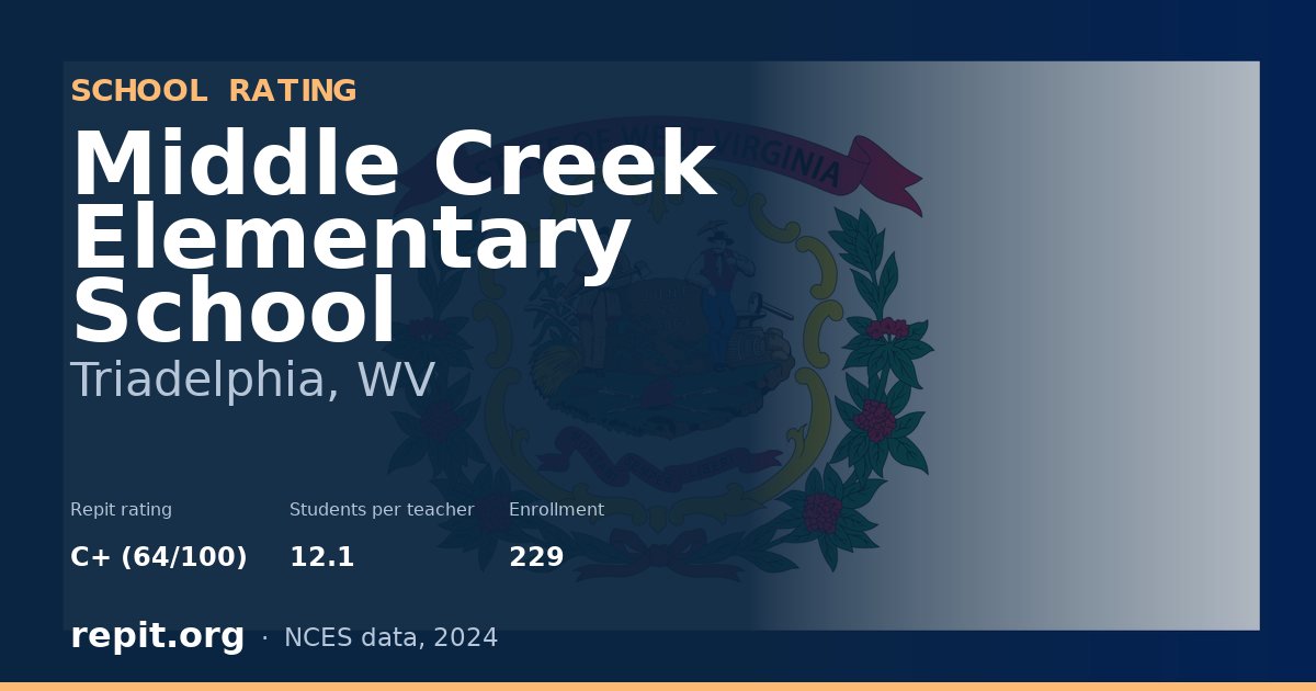 Middle Creek Elementary School, Triadelphia, WV — Repit school rating C+ (64/100)