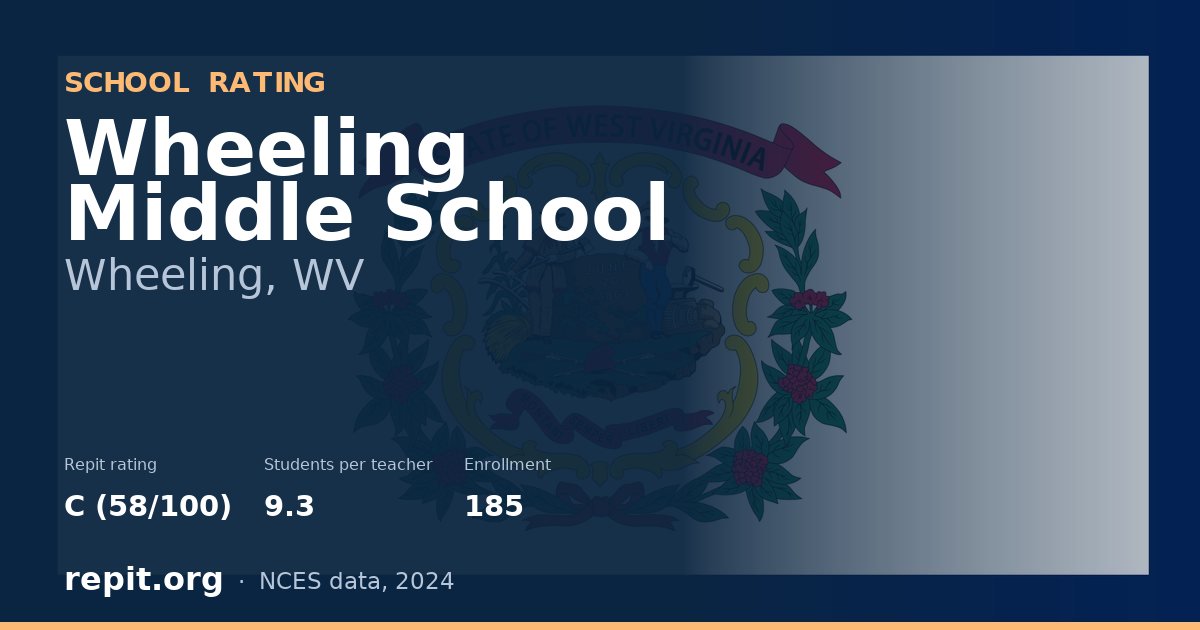 Wheeling Middle School, Wheeling, WV — Repit school rating C (58/100)